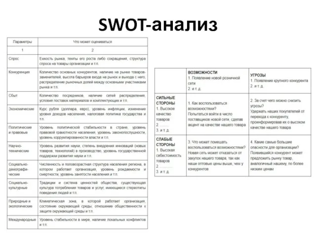 SWOT-анализ