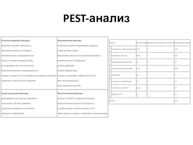 PEST-анализ