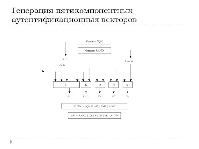 Генерация пятикомпонентных аутентификационных векторов