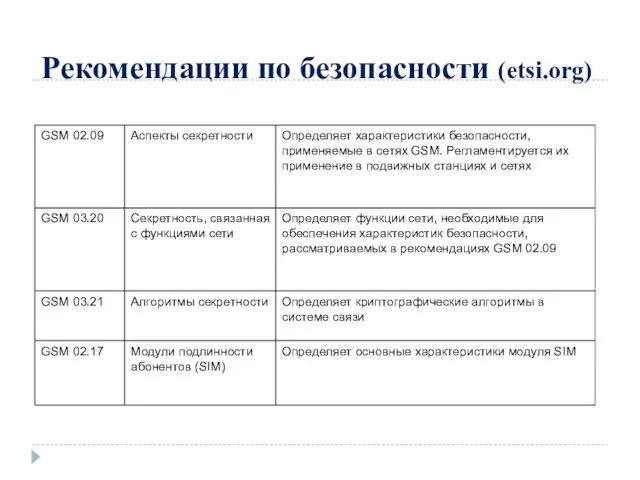 Рекомендации по безопасности (etsi.org)