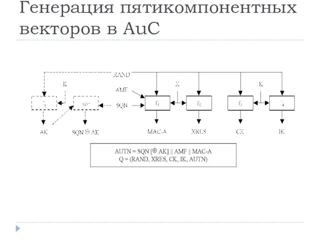 Генерация пятикомпонентных векторов в AuC