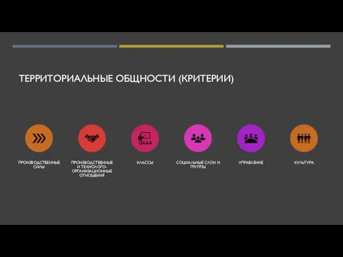 ТЕРРИТОРИАЛЬНЫЕ ОБЩНОСТИ (КРИТЕРИИ)