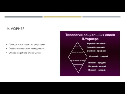 У. УОРНЕР Прежде всего акцент на репутацию Особая методология исследования Описано в работе «Янки Сити»