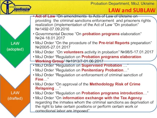 LAW and SUBLAW Розроблені та схвалені Probation Department, MoJ, Ukraine