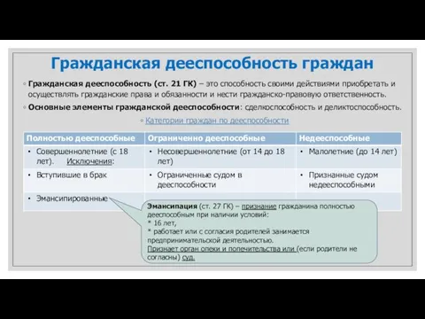 Гражданская дееспособность граждан Гражданская дееспособность (ст. 21 ГК) – это способность