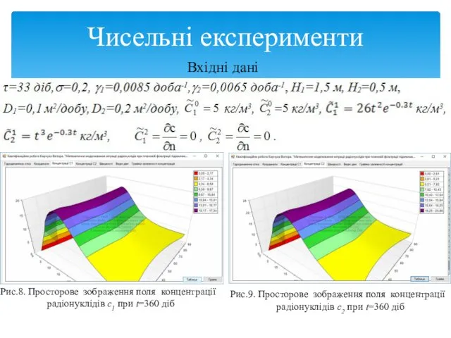 Чисельні експерименти Вхідні дані Рис.8. Просторове зображення поля концентрації радіонуклідів с1