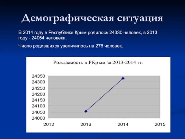 Демографическая ситуация В 2014 году в Республике Крым родилось 24330 человек,