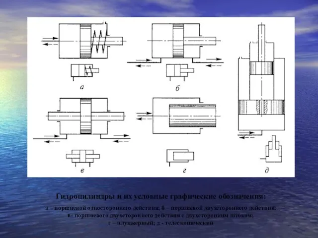 Гидроцилиндры и их условные графические обозначения: а – поршневой одностороннего действия;