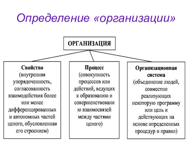 Определение «организации»