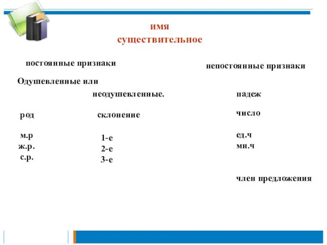 имя существительное постоянные признаки непостоянные признаки Одушевленные или неодушевленные. род м.р