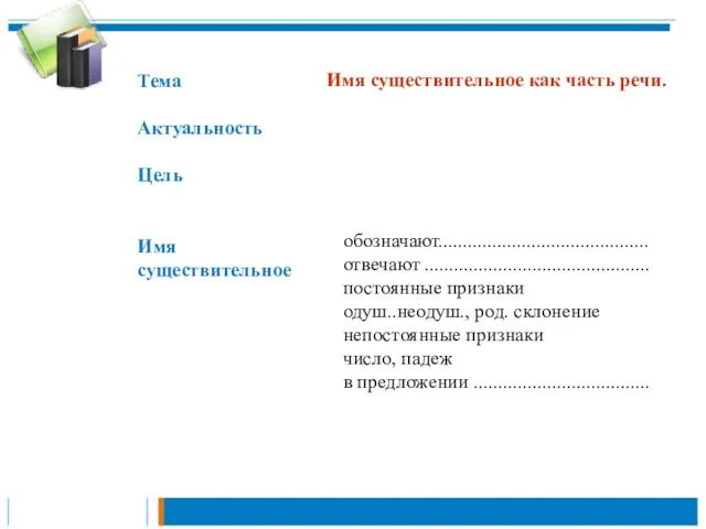 Тема Актуальность Цель Имя существительное как часть речи. обозначают........................................... отвечают ..............................................