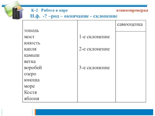 К-2 Работа в паре взаимопроверка Н.ф. -? –род – окончание - склонение