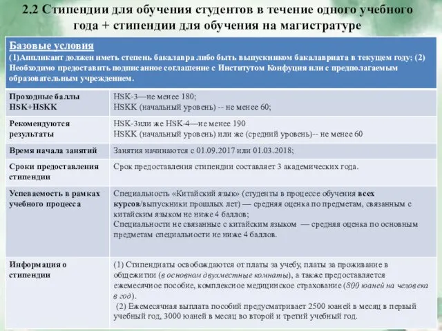 2.2 Стипендии для обучения студентов в течение одного учебного года + стипендии для обучения на магистратуре