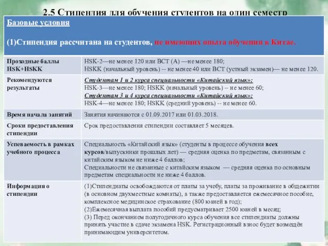 2.5 Стипендия для обучения студентов на один семестр