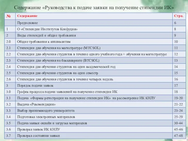 Содержание «Руководства к подаче заявки на получение стипендии ИК»