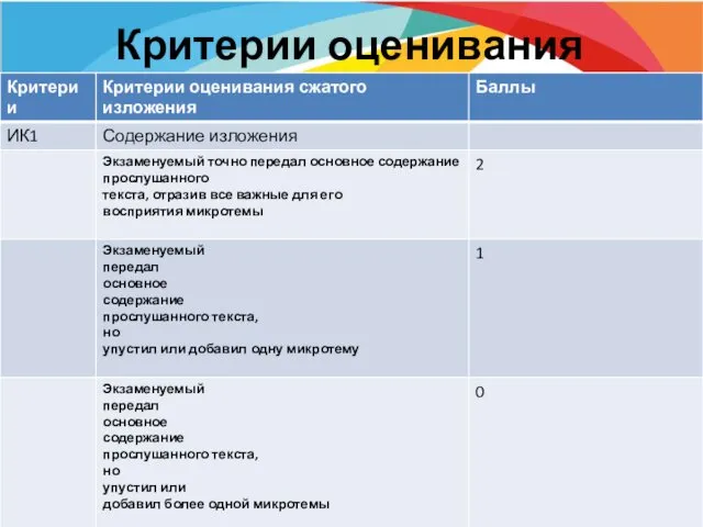 Критерии оценивания