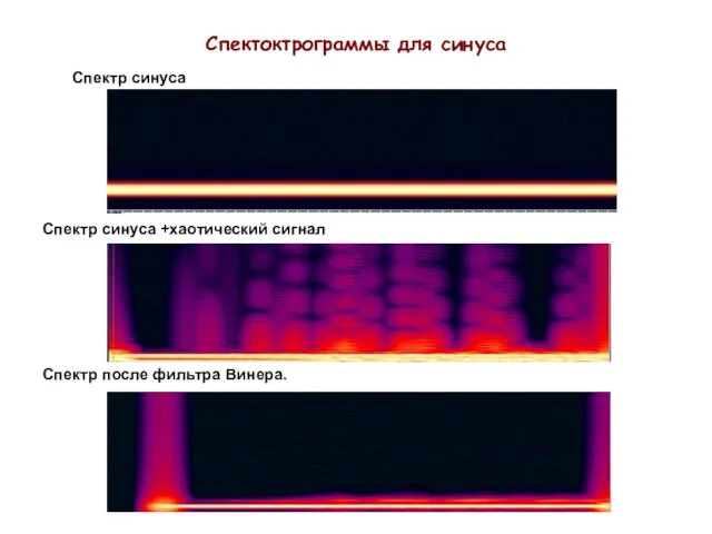 Спектоктрограммы для синуса Спектр синуса Спектр синуса +хаотический сигнал Спектр после фильтра Винера.