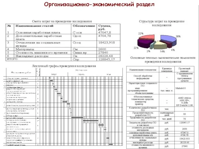 Ленточный график проведения исследования Структура затрат на проведение исследования Основные технико-экономические