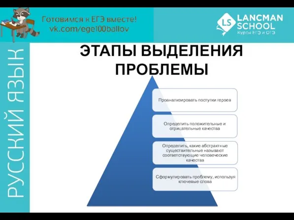 ЭТАПЫ ВЫДЕЛЕНИЯ ПРОБЛЕМЫ