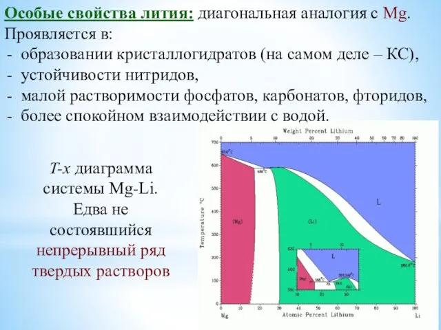 Особые свойства лития: диагональная аналогия с Mg. Проявляется в: образовании кристаллогидратов