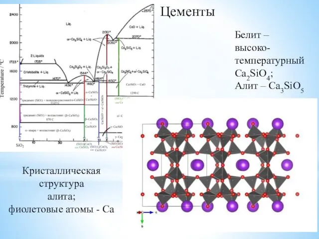 Цементы Белит – высоко-температурный Ca2SiO4; Алит – Ca3SiO5 Кристаллическая структура алита; фиолетовые атомы - Ca