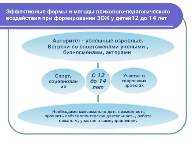 Эффективные формы и методы психолого-педагогического воздействия при формировании ЗОЖ у детей12 до 14 лет