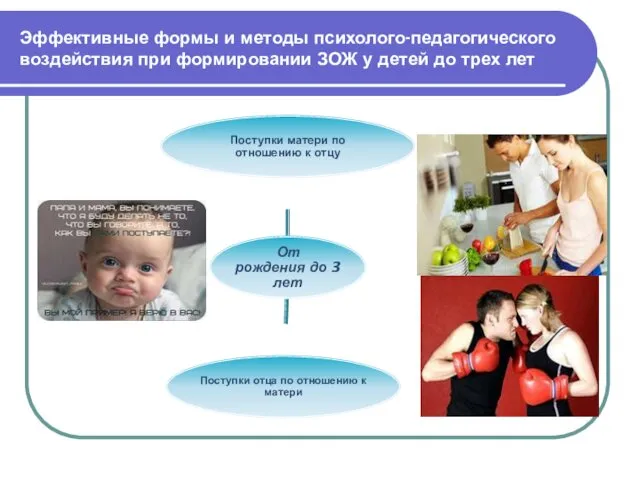 Эффективные формы и методы психолого-педагогического воздействия при формировании ЗОЖ у детей до трех лет