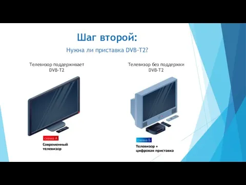 Нужна ли приставка DVB-T2? Телевизор поддерживает DVB-T2 Телевизор без поддержки DVB-T2 Шаг второй: