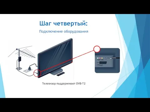 Подключение оборудования Шаг четвертый: Телевизор поддерживает DVB-T2