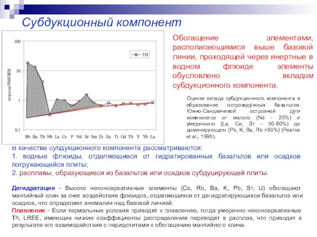 Субдукционный компонент В качестве субдукционного компонента рассматриваются: 1. водные флюиды, отделяющиеся