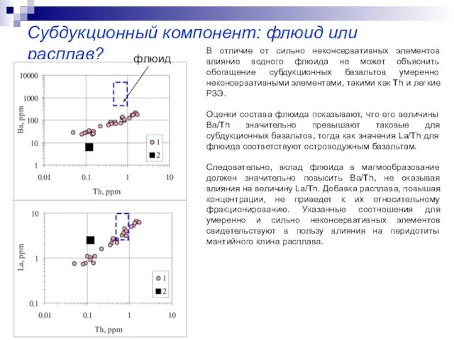 Субдукционный компонент: флюид или расплав? В отличие от сильно неконсервативных элементов