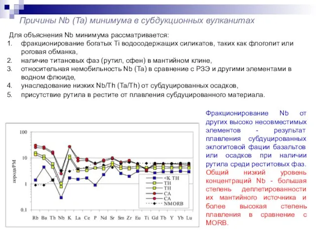 Причины Nb (Ta) минимума в субдукционных вулканитах Для объяснения Nb минимума