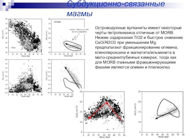 Субдукционно-связанные магмы Островодужные вулканиты имеют некоторые черты петрогенезиса отличные от MORB.