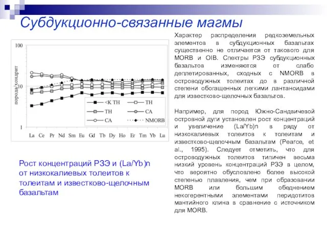 Субдукционно-связанные магмы Характер распределения редкоземельных элементов в субдукционных базальтах существенно не