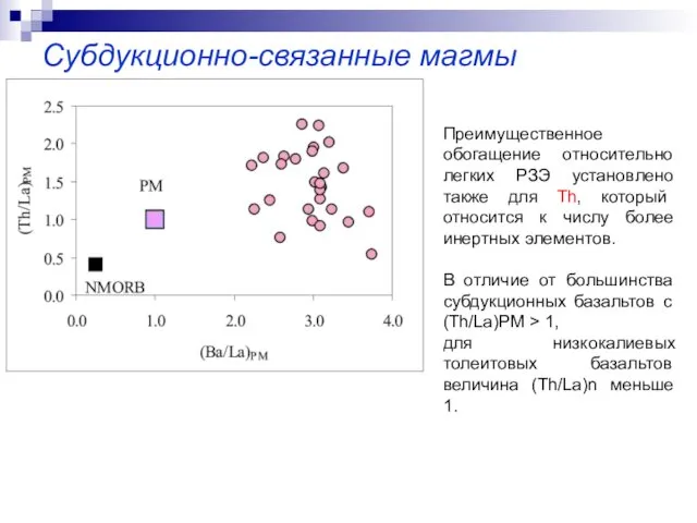 Субдукционно-связанные магмы Преимущественное обогащение относительно легких РЗЭ установлено также для Th,