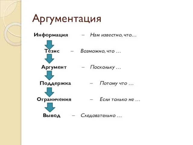 Аргументация Информация – Нам известно, что… Тезис – Возможно, что …