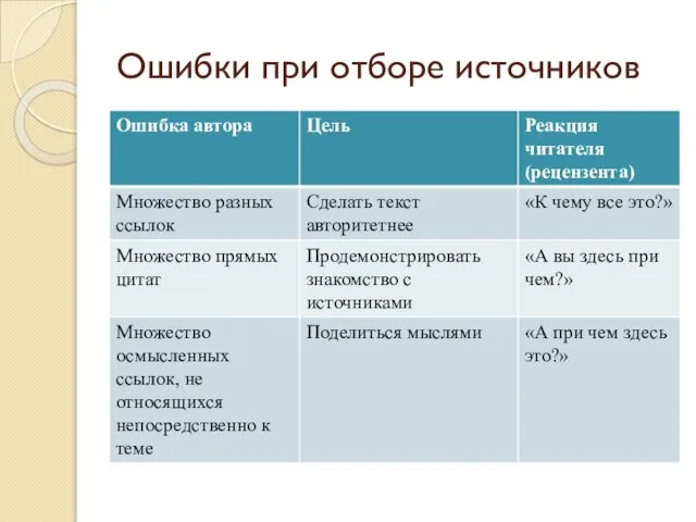 Ошибки при отборе источников