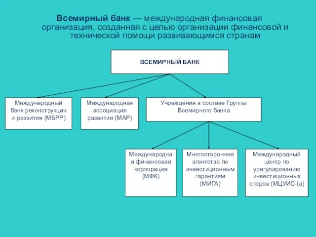 Всемирный банк — международная финансовая организация, созданная с целью организации финансовой и технической помощи развивающимся странам