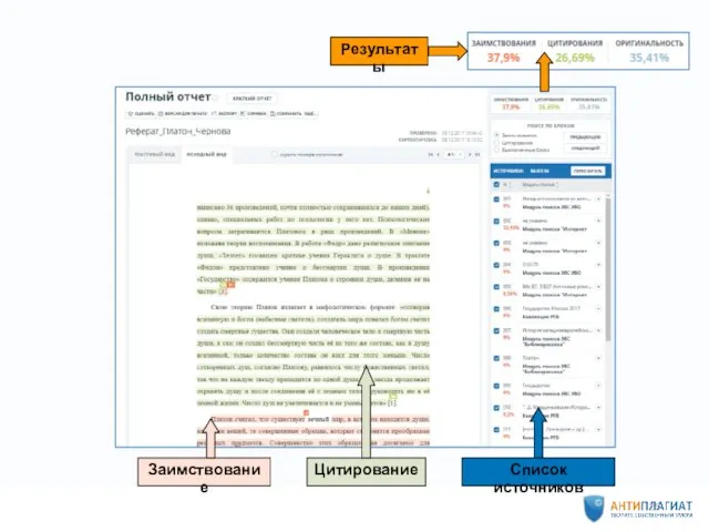 Список источников Цитирование Заимствование Результаты