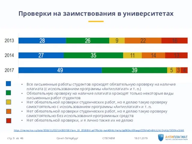 Проверки на заимствования в университетах 18.01.2019 46 Санкт-Петербург СПбГАВМ стр. из