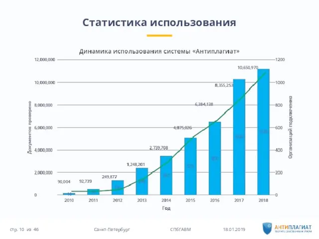 Статистика использования 18.01.2019 46 Санкт-Петербург СПбГАВМ стр. из