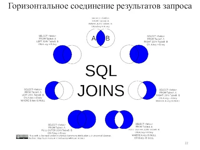 Горизонтальное соединение результатов запроса