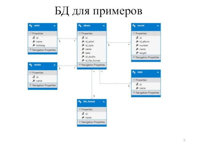 БД для примеров