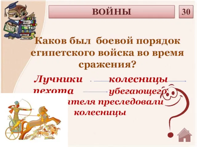 Лучники колесницы пехота убегающего неприятеля преследовали колесницы Каков был боевой порядок