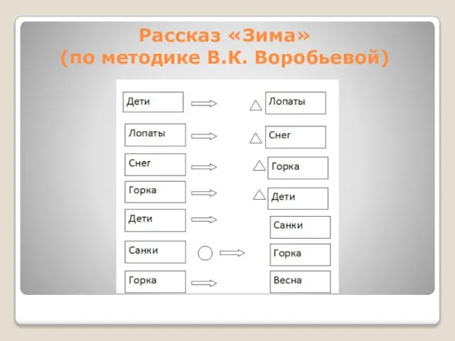 Рассказ «Зима» (по методике В.К. Воробьевой)