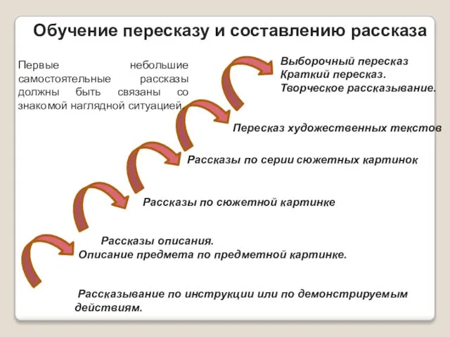 Рассказы описания. Описание предмета по предметной картинке. Рассказы по сюжетной картинке