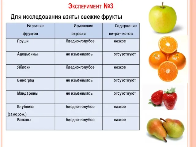 Эксперимент №3 Для исследования взяты свежие фрукты