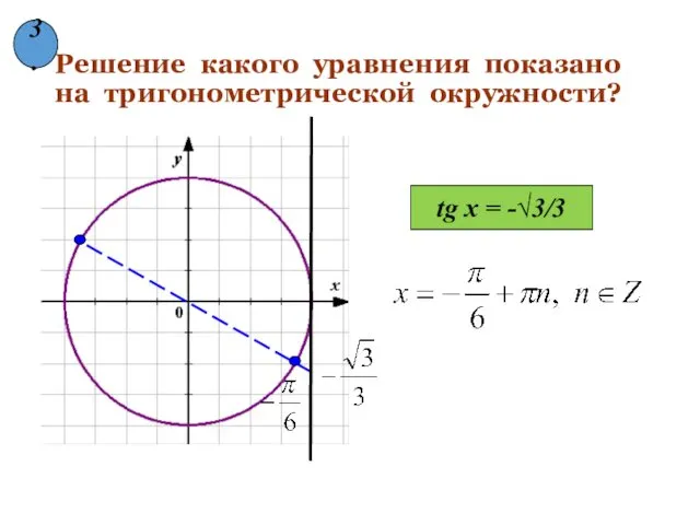 Решение какого уравнения показано на тригонометрической окружности? tg x = -√3/3 3.