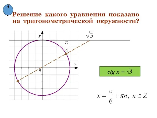 Решение какого уравнения показано на тригонометрической окружности? ctg x = √3 4.