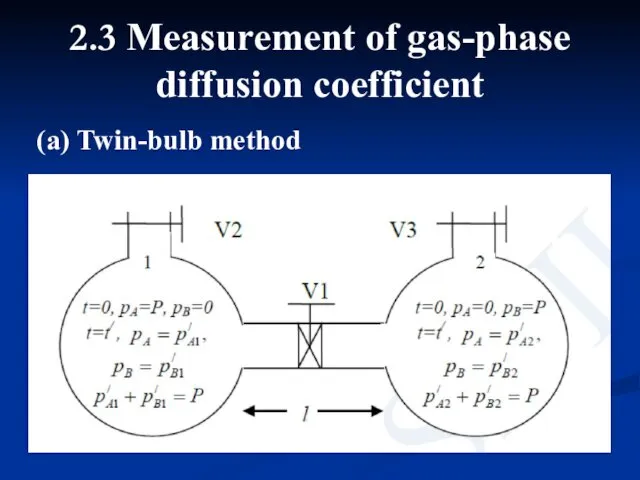 2.3 Measurement of gas-phase diffusion coefficient (a) Twin-bulb method